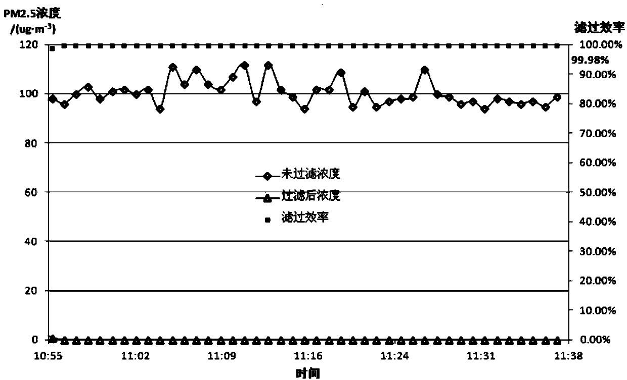 PM2.5C type mouth mask efficient in filtering