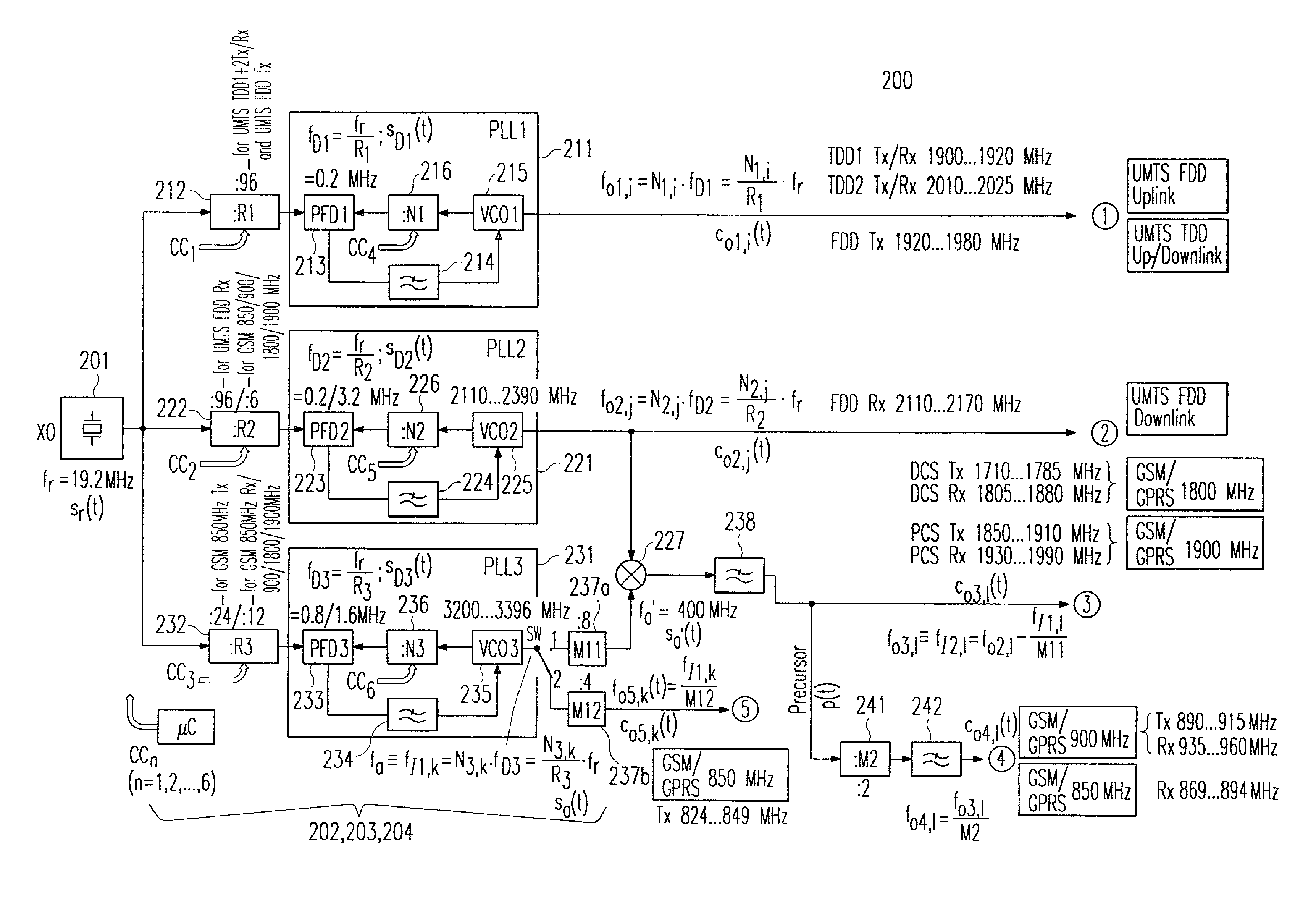 Multi-band frequency synthesizer