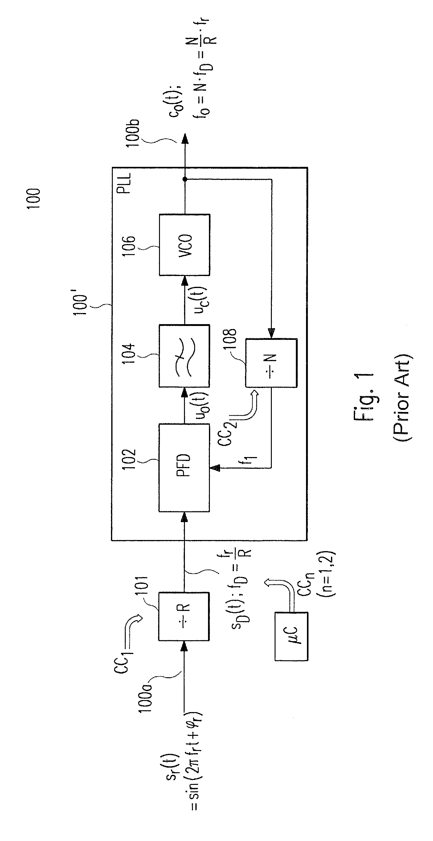 Multi-band frequency synthesizer