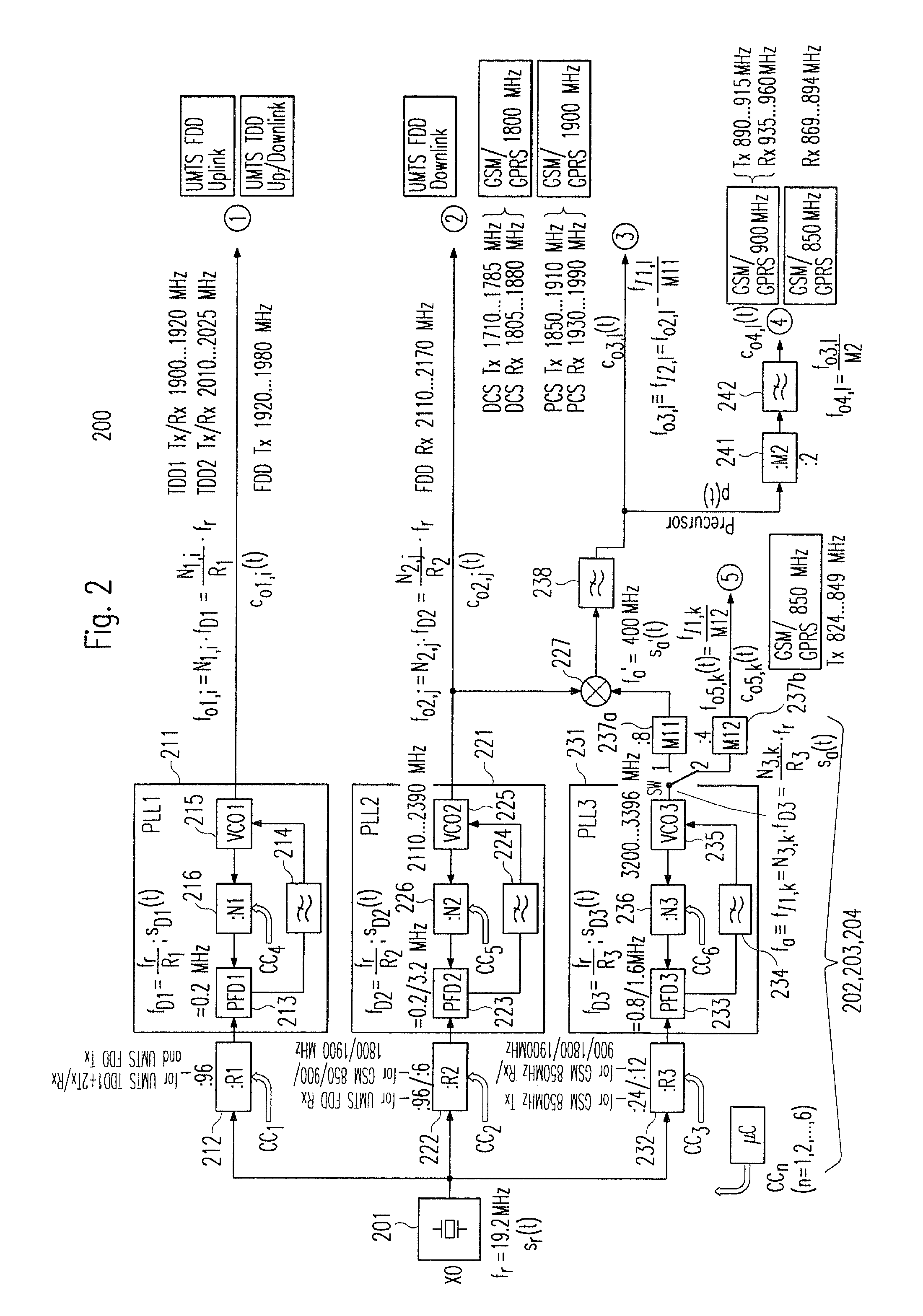 Multi-band frequency synthesizer