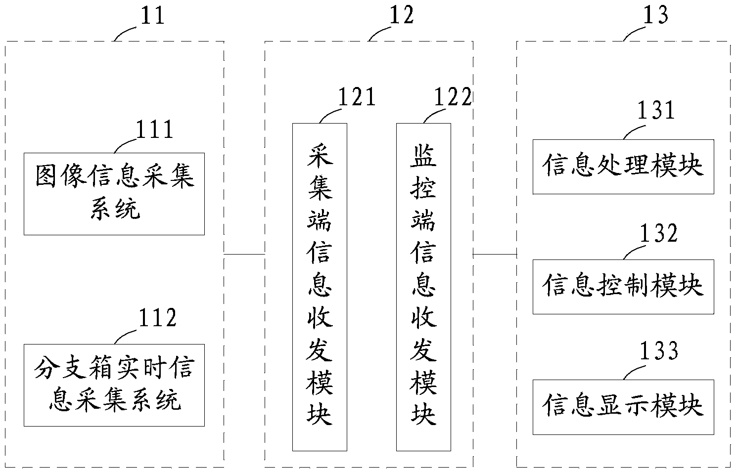 Cable branch box monitoring system