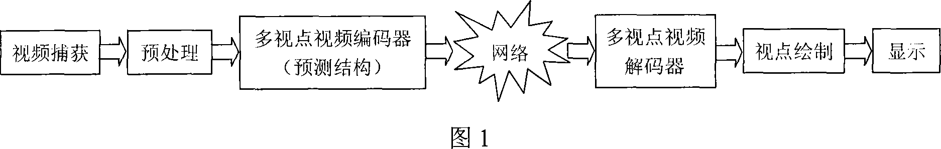 Image signal processing method of the interactive multi-view video system