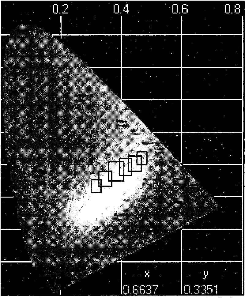 Method for preparing rare earth europium ternary complex