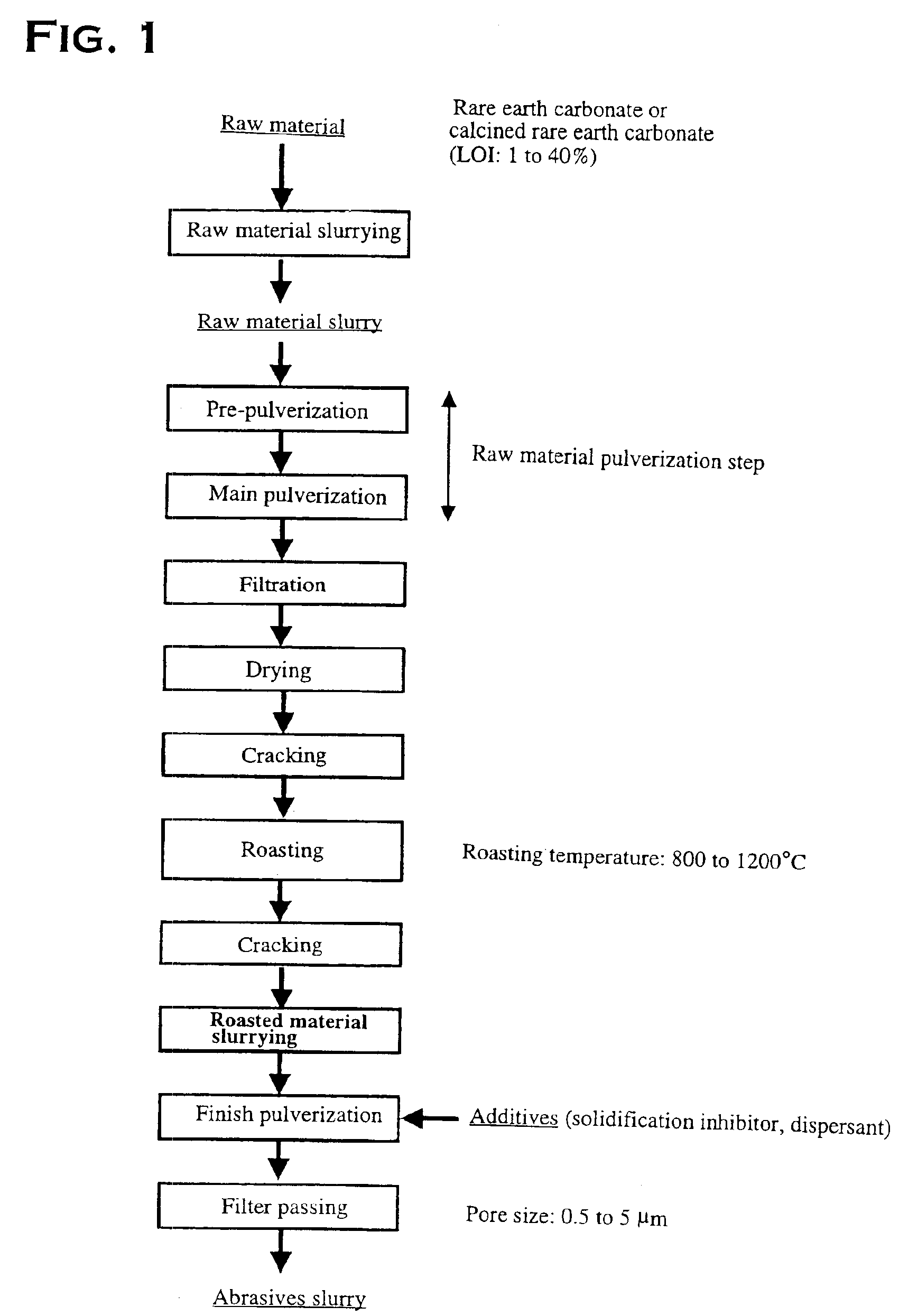 Cerium-based abrasive material slurry and method for producing cerium-based abrasive material slurry