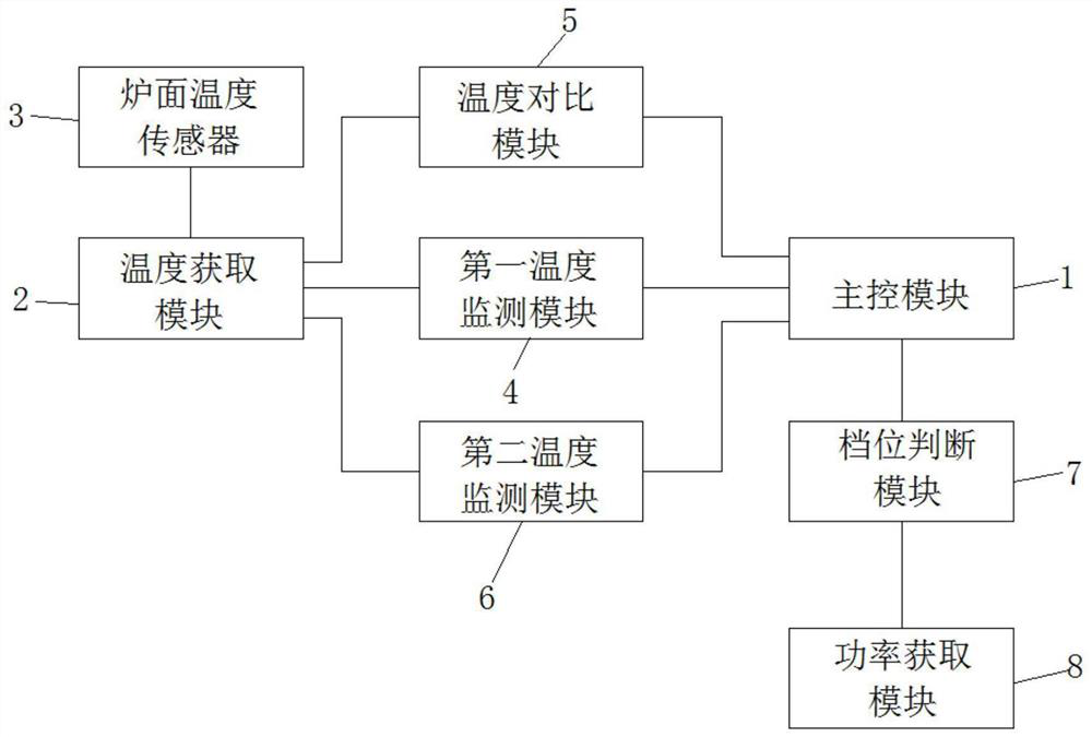 Detection method and device for stove surface temperature sensor