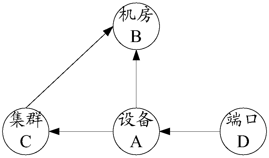 Method and device for processing alarm events