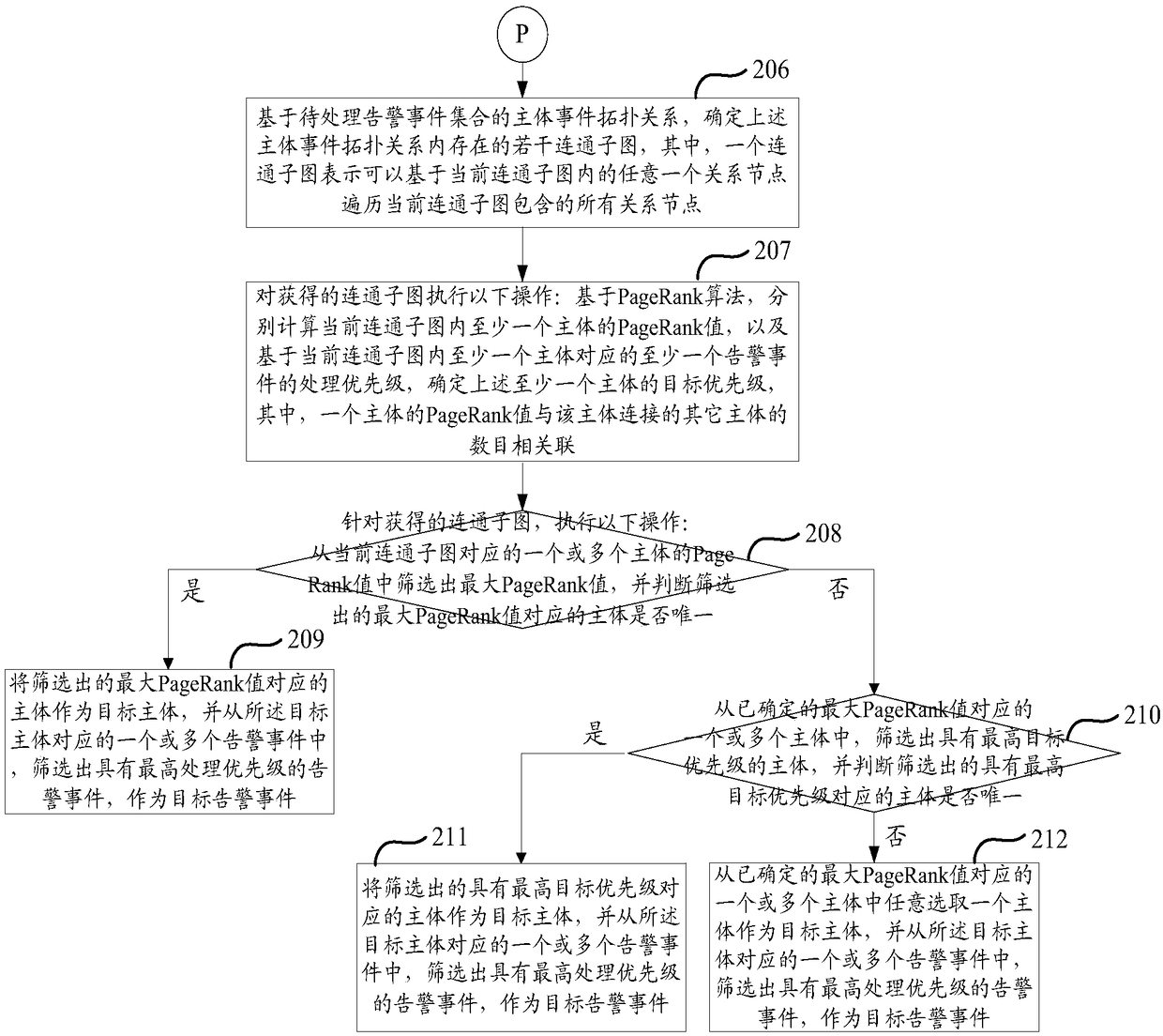 Method and device for processing alarm events