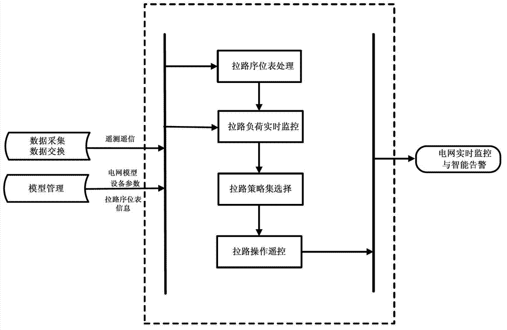 Assistant decision making method for quick power rationing of regional power grids