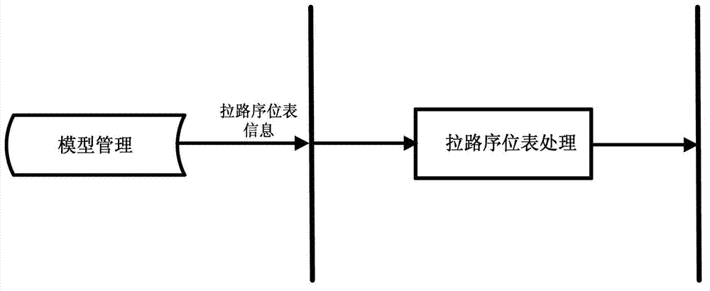 Assistant decision making method for quick power rationing of regional power grids