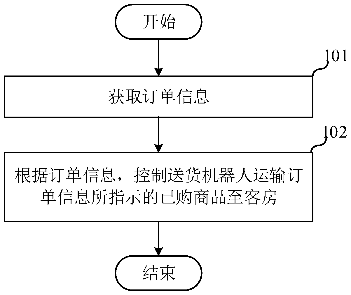 Shopping method and system, related equipment and storage medium