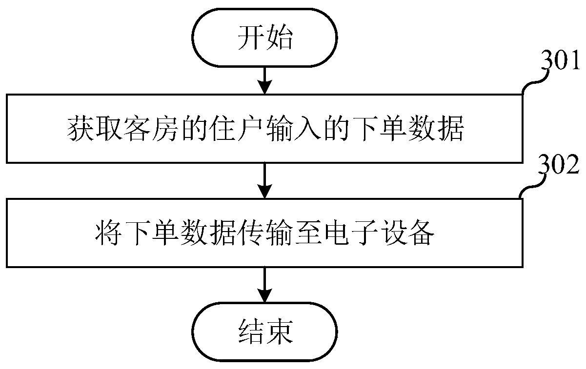 Shopping method and system, related equipment and storage medium