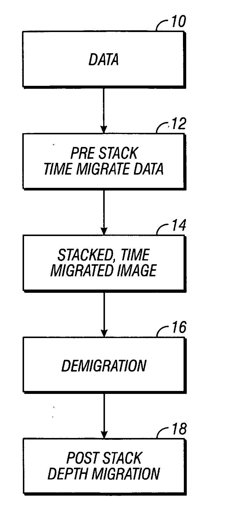 Method for depth migrating seismic data using pre-stack time migration, demigration, and post-stack depth migration