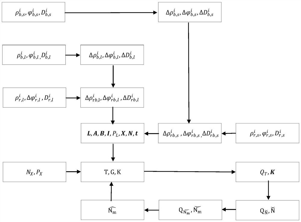 A distributed pseudolite/gnss optimal positioning method