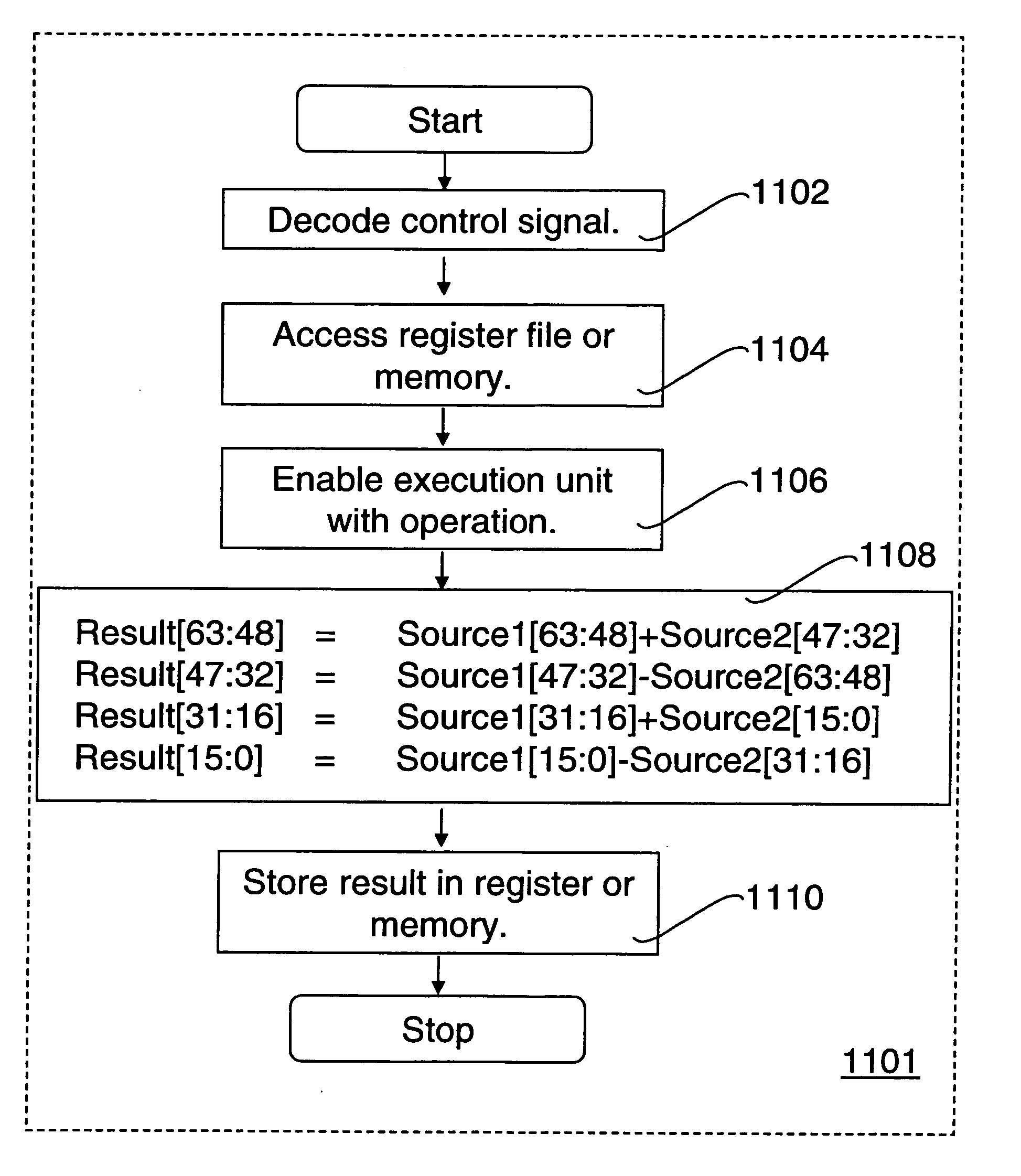 Method and apparatus for SIMD complex arithmetic