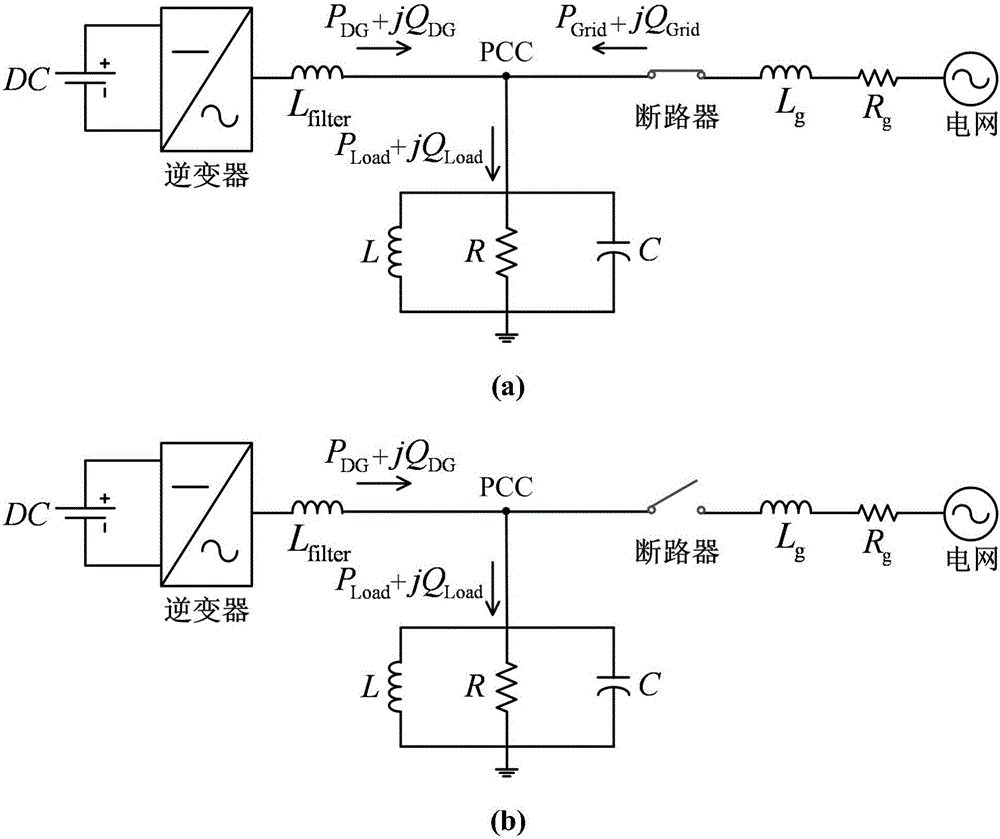 Multi-inverter microgrid quick island detection method