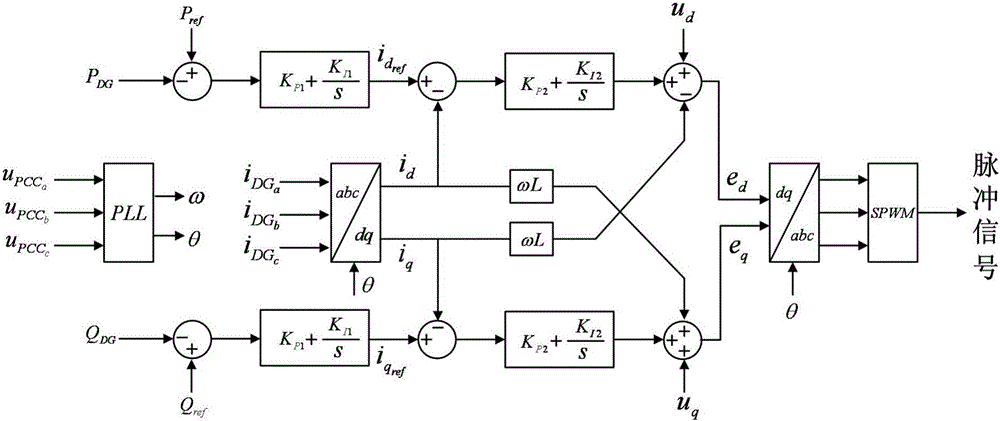 Multi-inverter microgrid quick island detection method