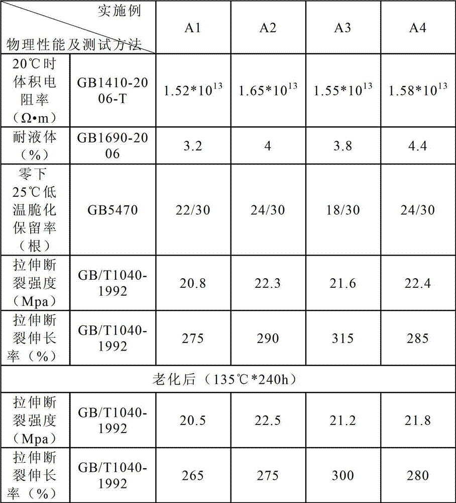 Thin-wall insulated electric wire material for automobile and preparation method of electric wire material