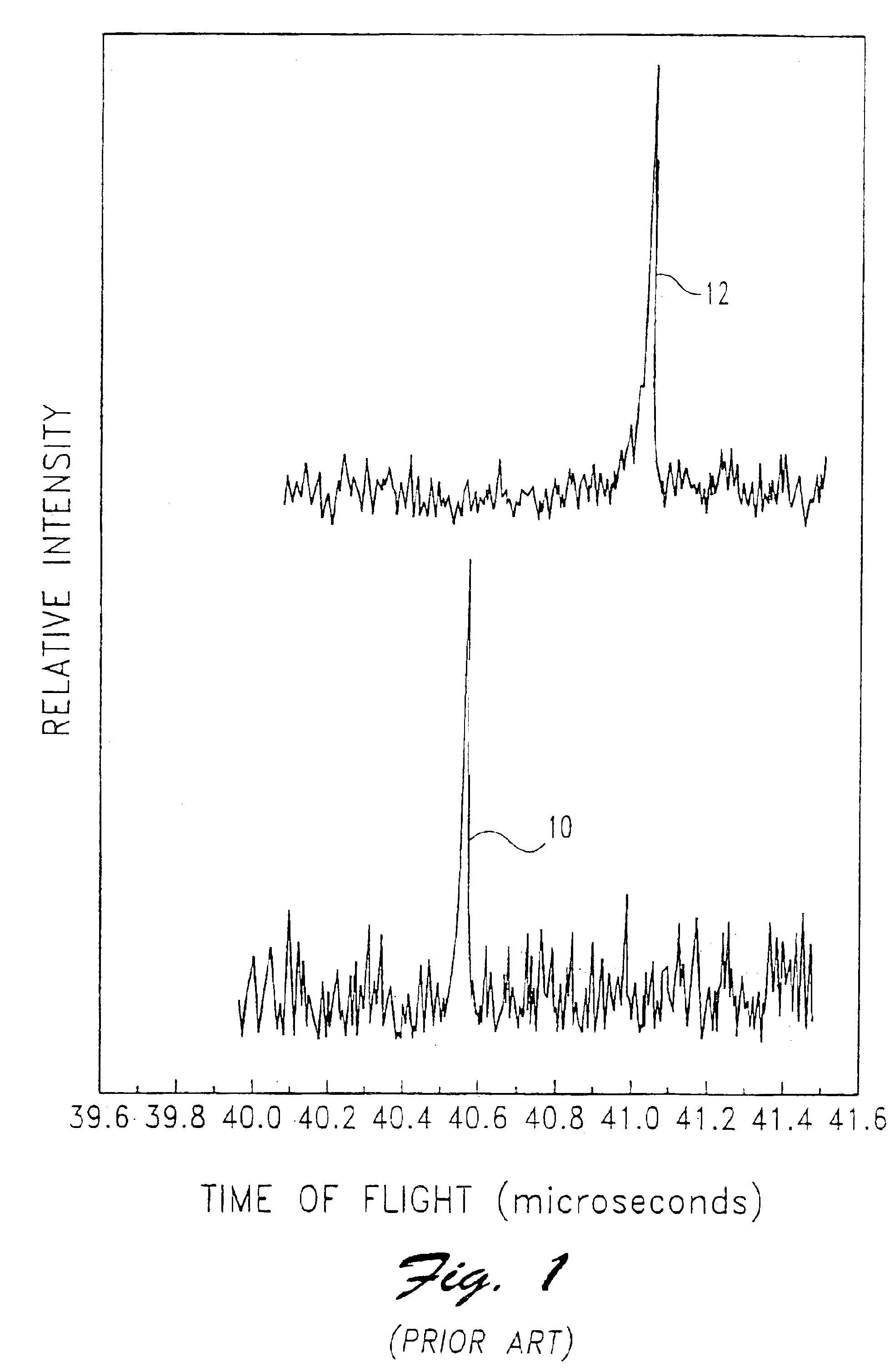 Instrument for separating ions in time as functions of preselected ion mobility and ion mass