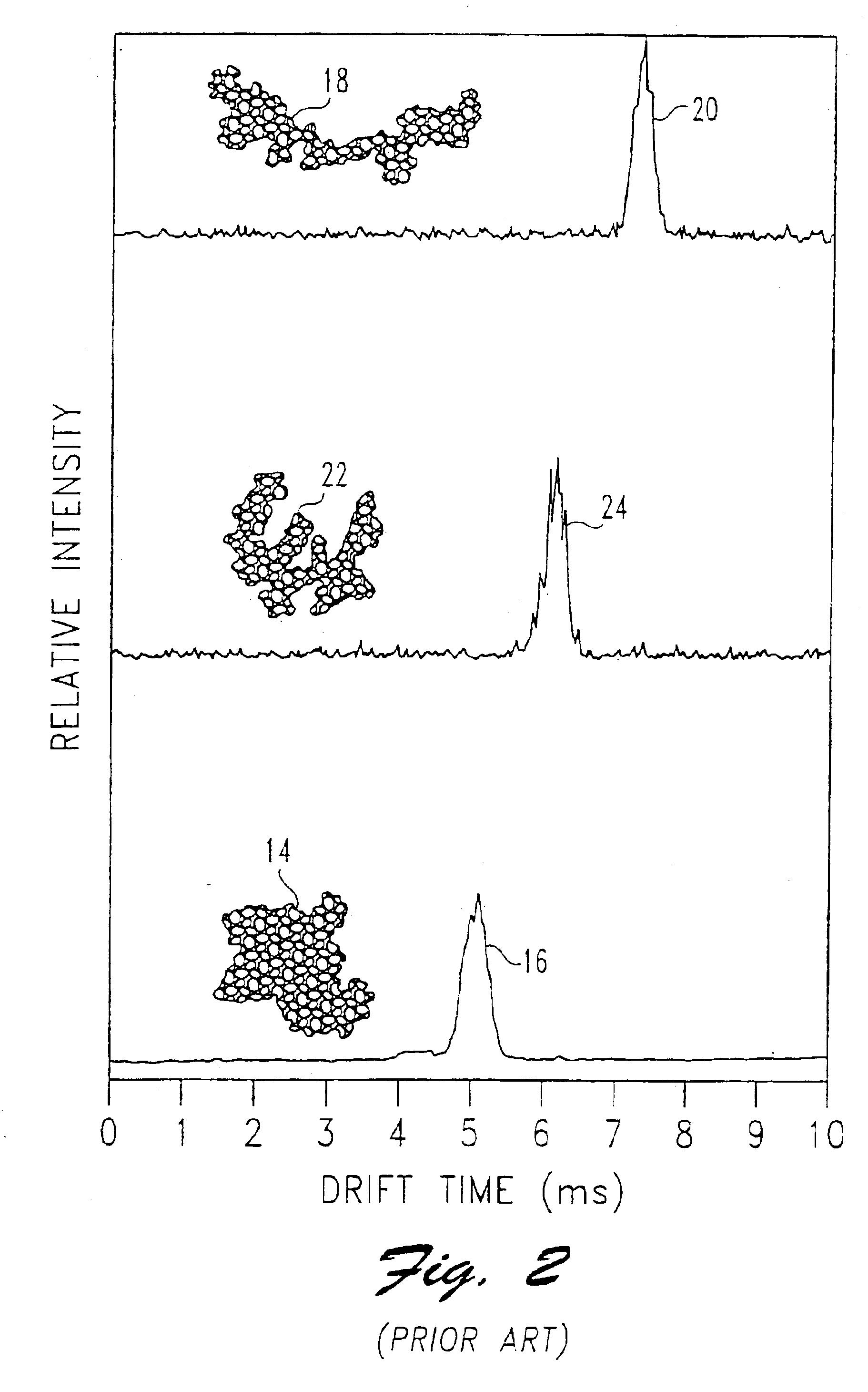 Instrument for separating ions in time as functions of preselected ion mobility and ion mass