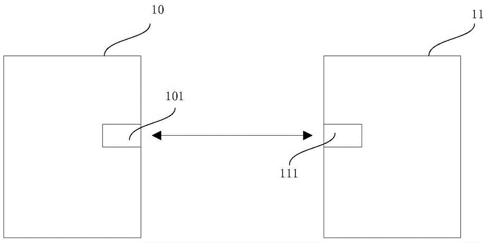 Message sending and receiving methods and message sending and receiving devices