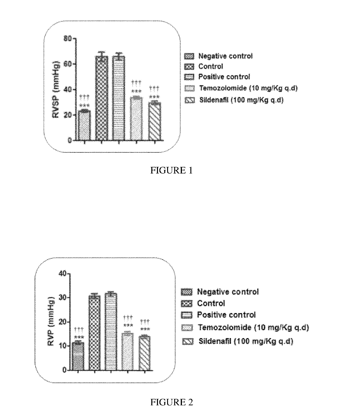 Method of treating hypertension