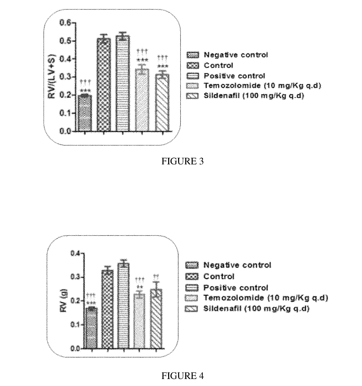 Method of treating hypertension