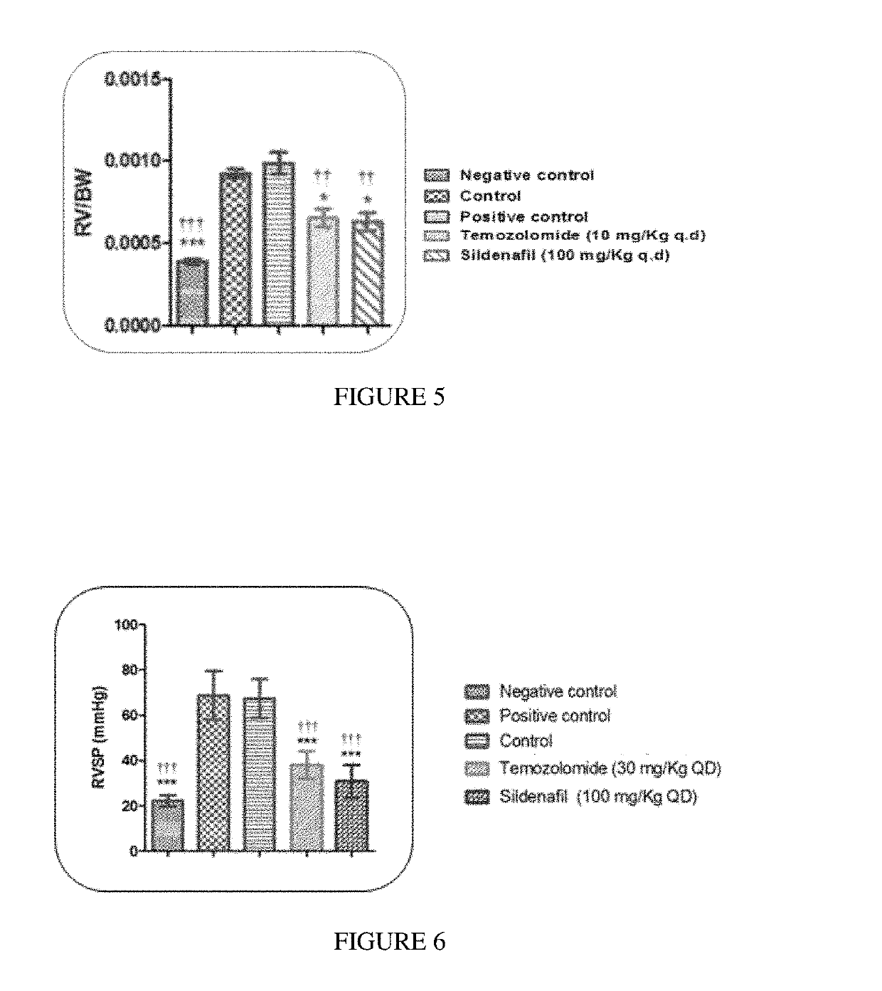 Method of treating hypertension