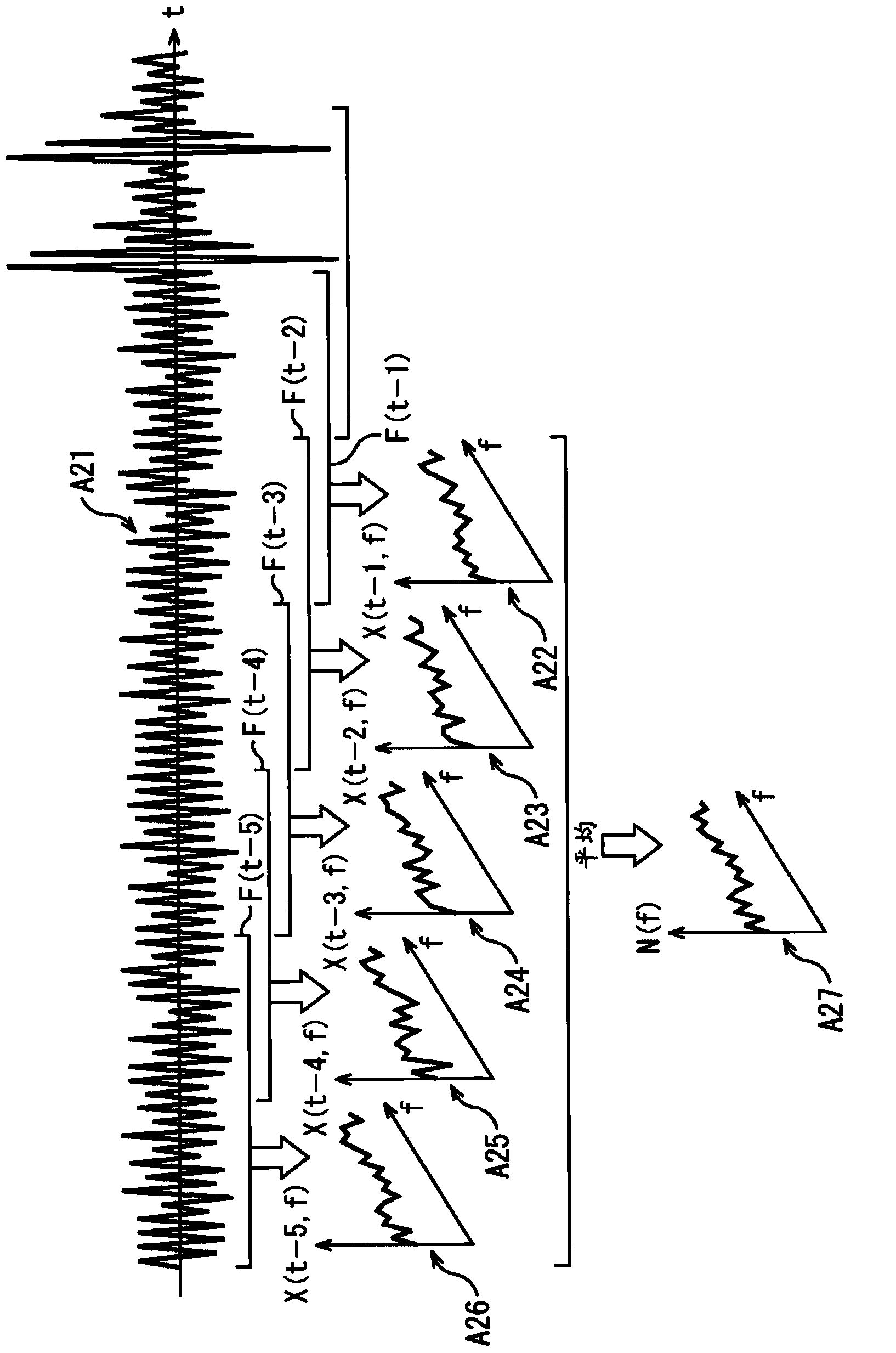 Sound Processing Device, Sound Processing Method, And Program