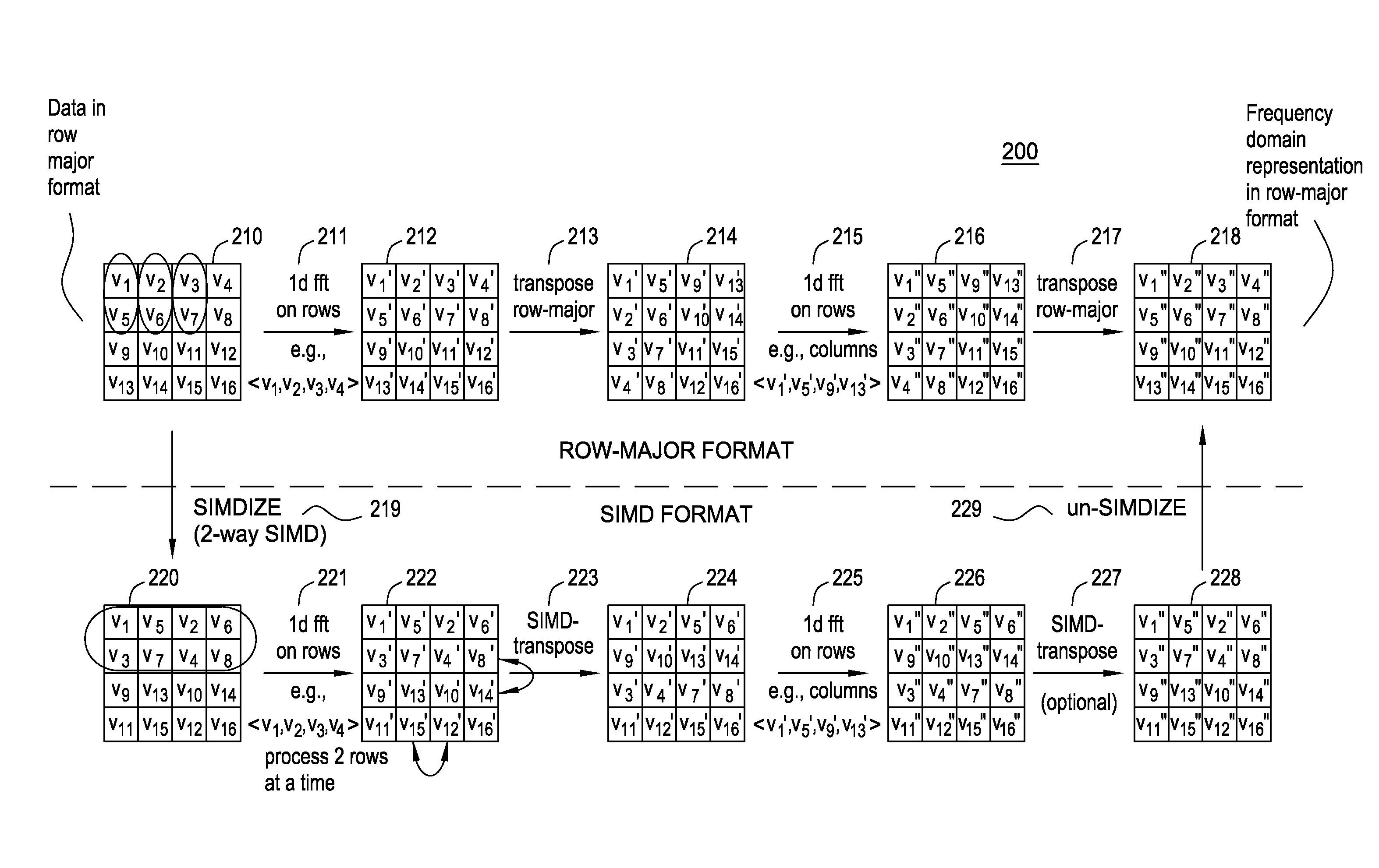 Transposing array data on simd multi-core processor architectures