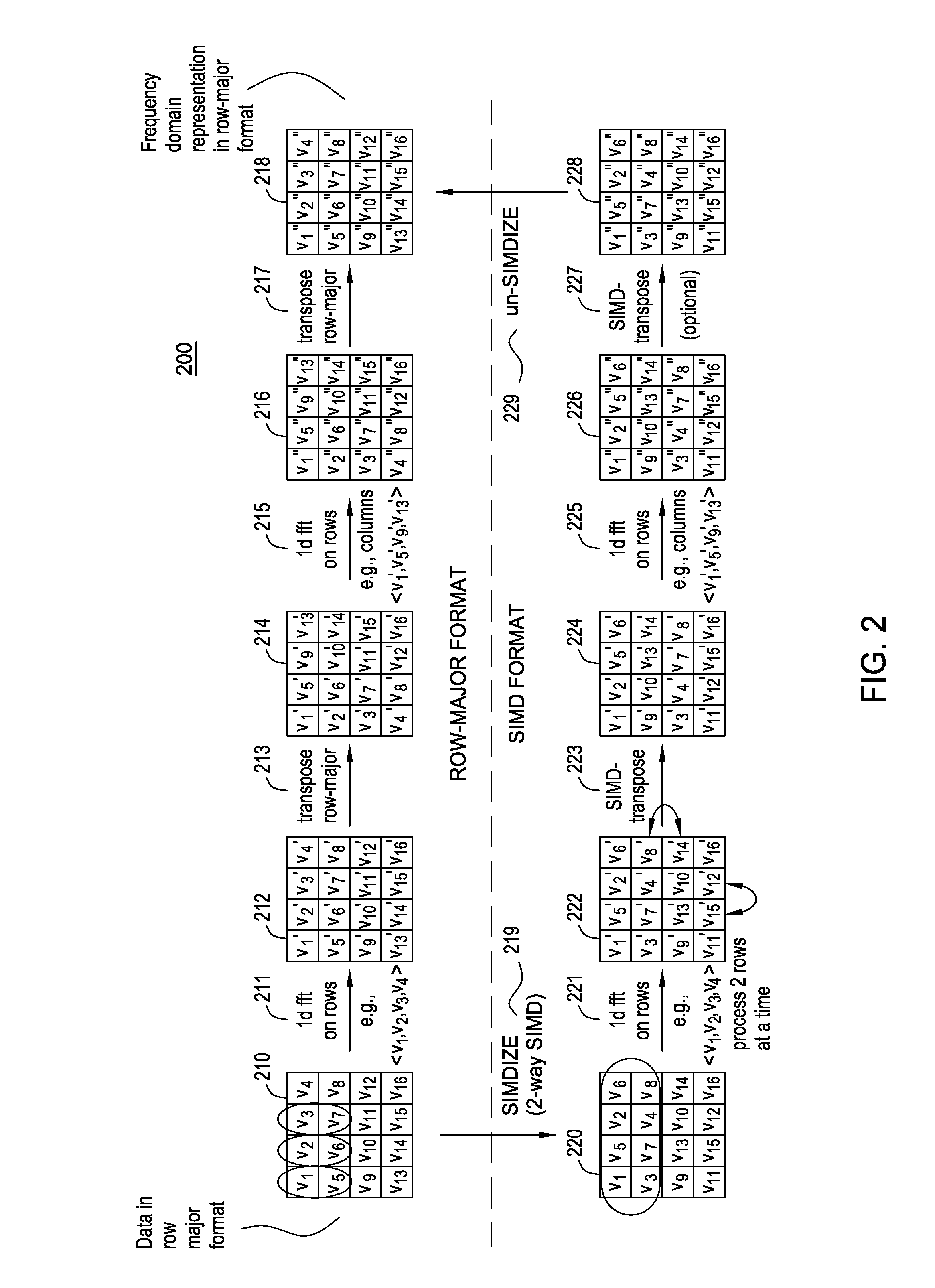 Transposing array data on simd multi-core processor architectures