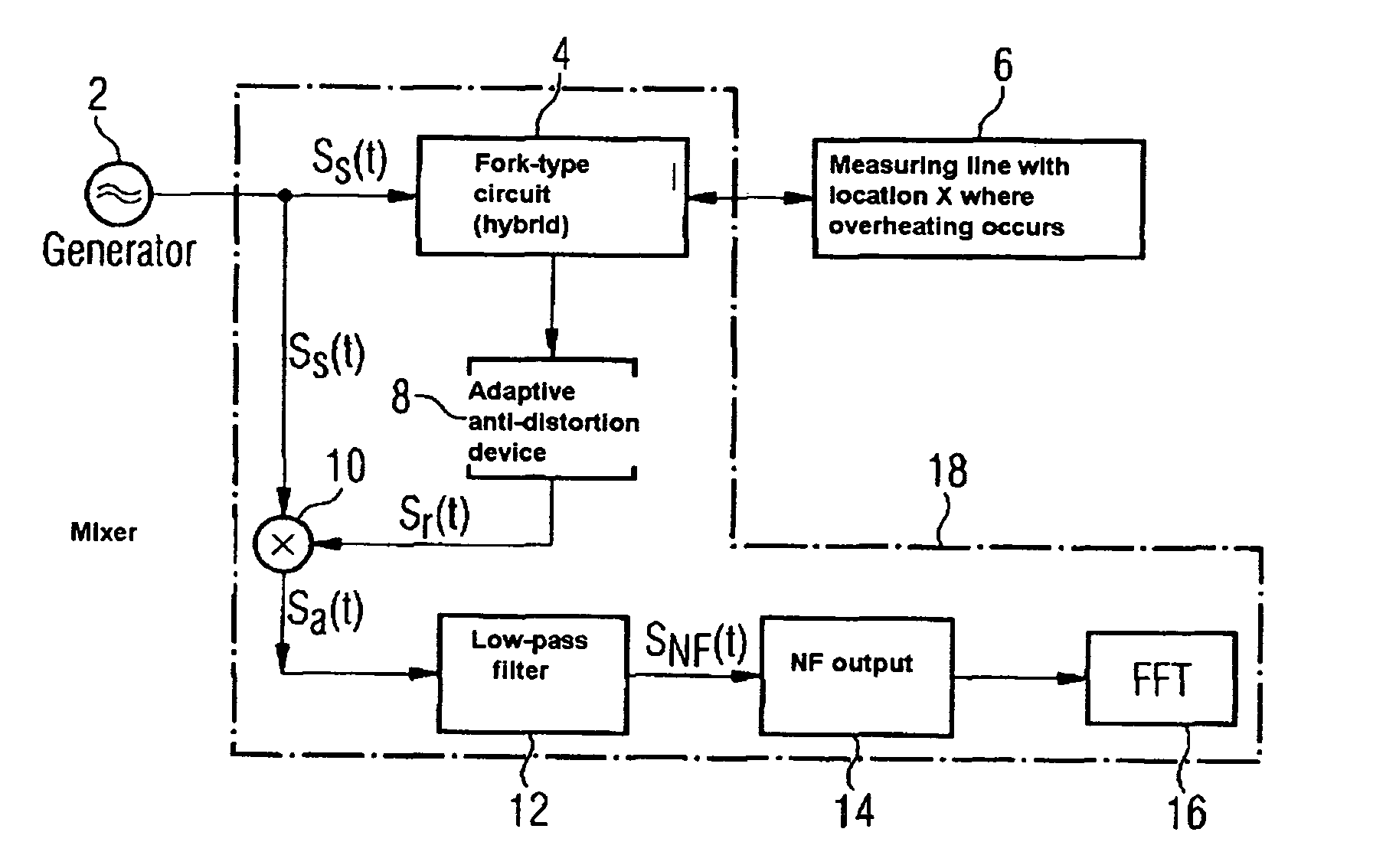 Method and device for temperature monitoring along a measuring line