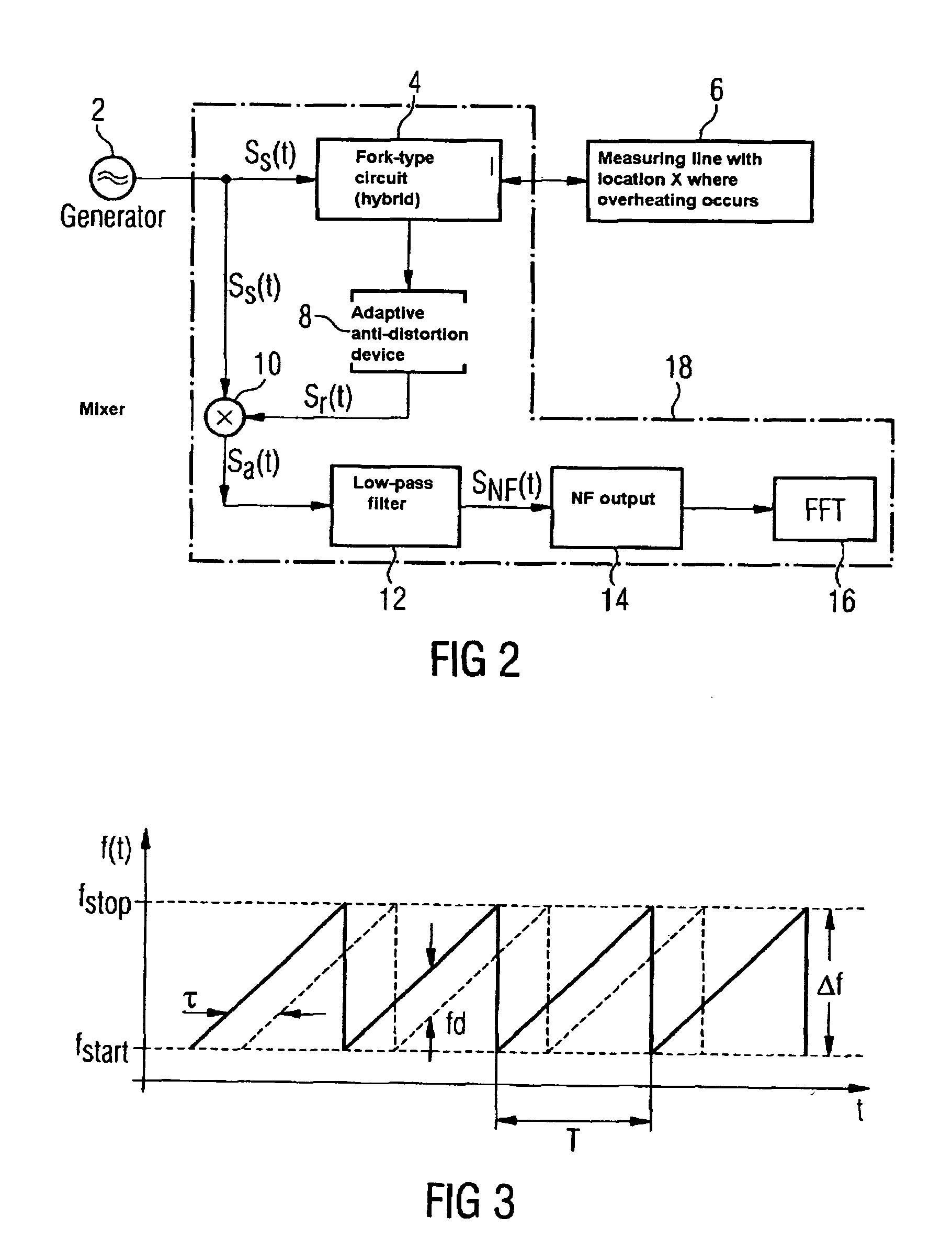 Method and device for temperature monitoring along a measuring line