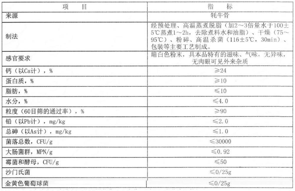 Health-care food capable for increasing bone mineral density and preparation method of health-care food