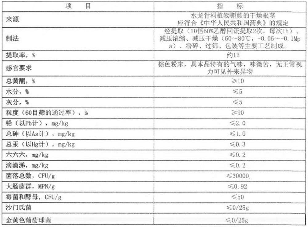 Health-care food capable for increasing bone mineral density and preparation method of health-care food