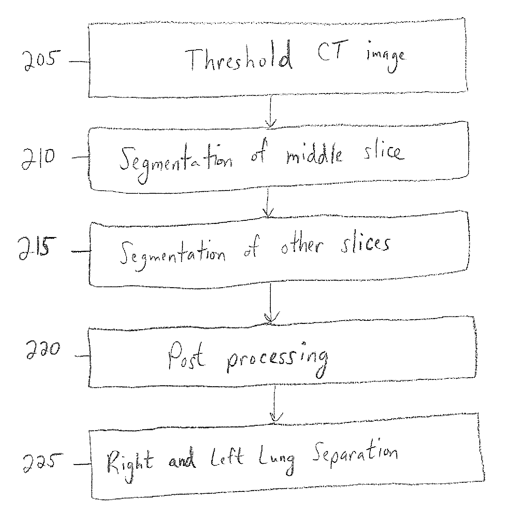 Method and System for Automatic Lung Segmentation