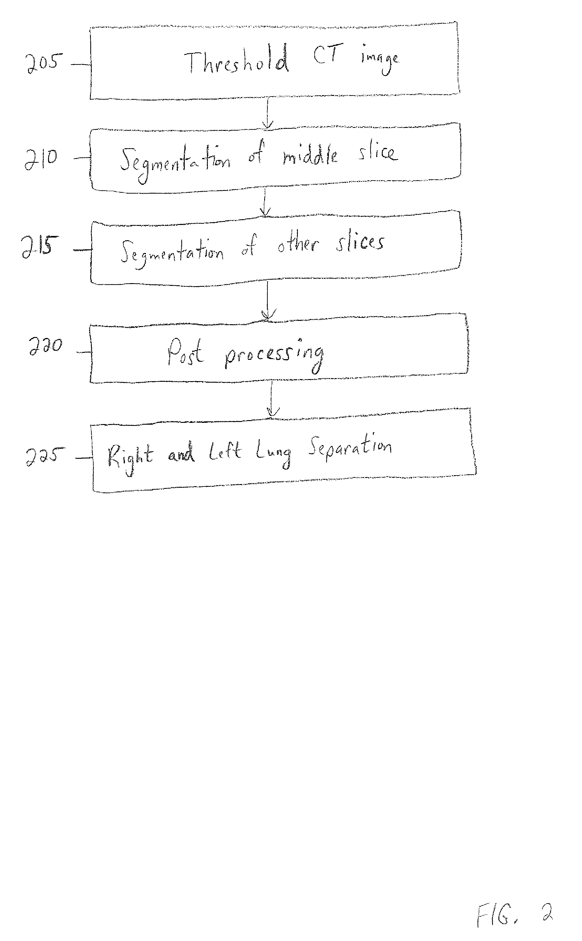 Method and System for Automatic Lung Segmentation