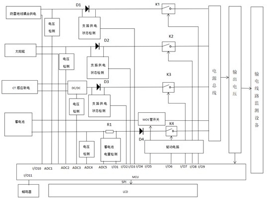 Power transmission line multi-energy complementary power supply system and power supply method thereof