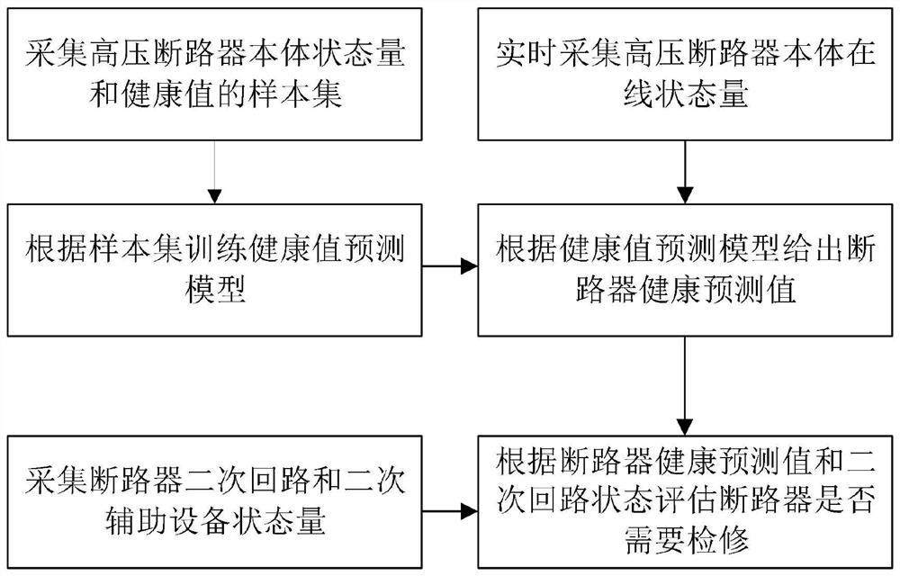 High-voltage circuit breaker state maintenance method and system