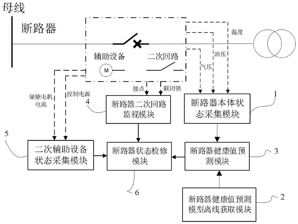 High-voltage circuit breaker state maintenance method and system