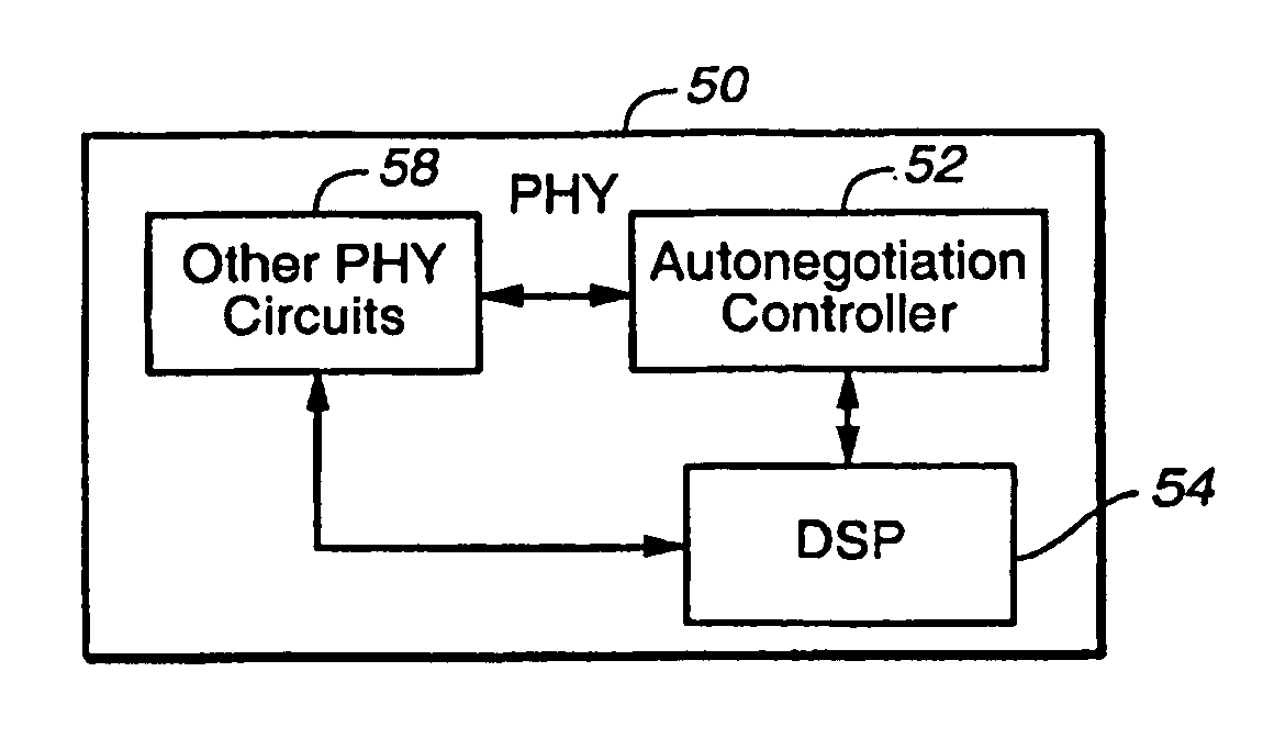 Method and apparatus for autonegotiation between network devices