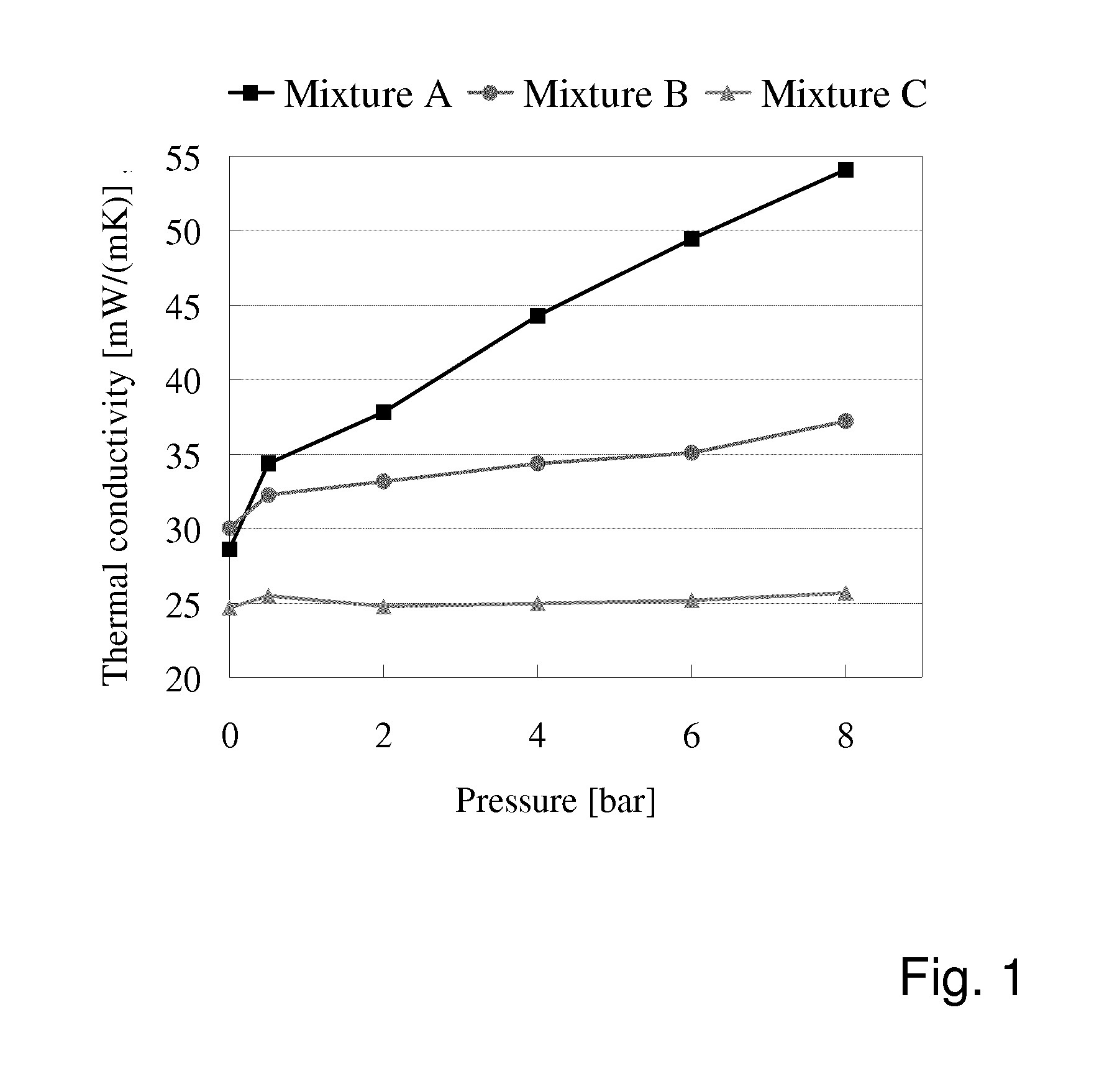 Thermally Insulating Aerogel Based Rendering Materials