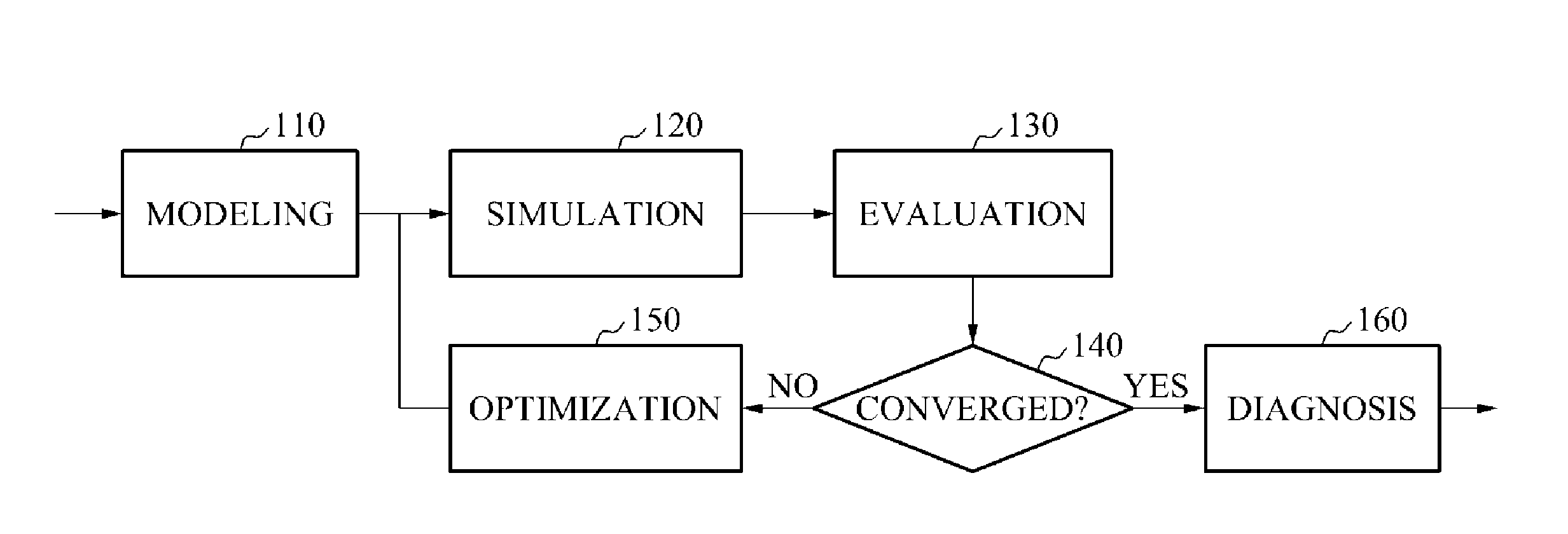 Method and apparatus of diagnosing cardiac diseases based on modeling of cardiac motion