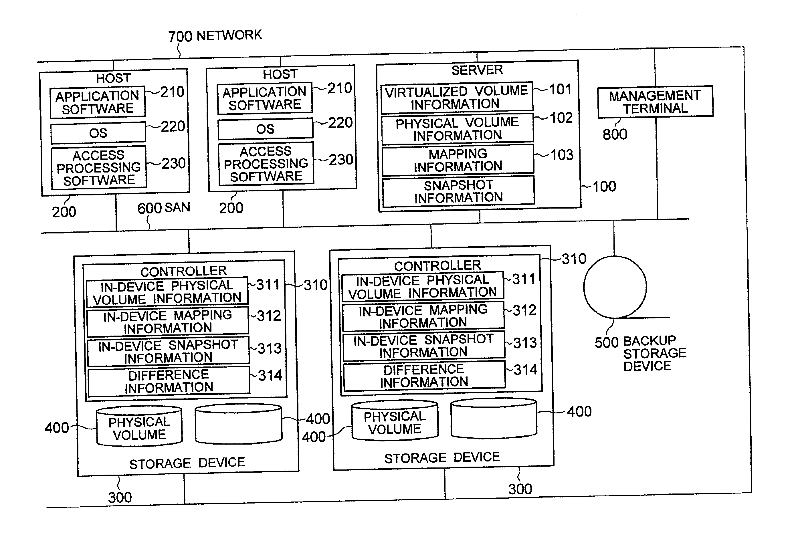 Virtualized volume snapshot formation method