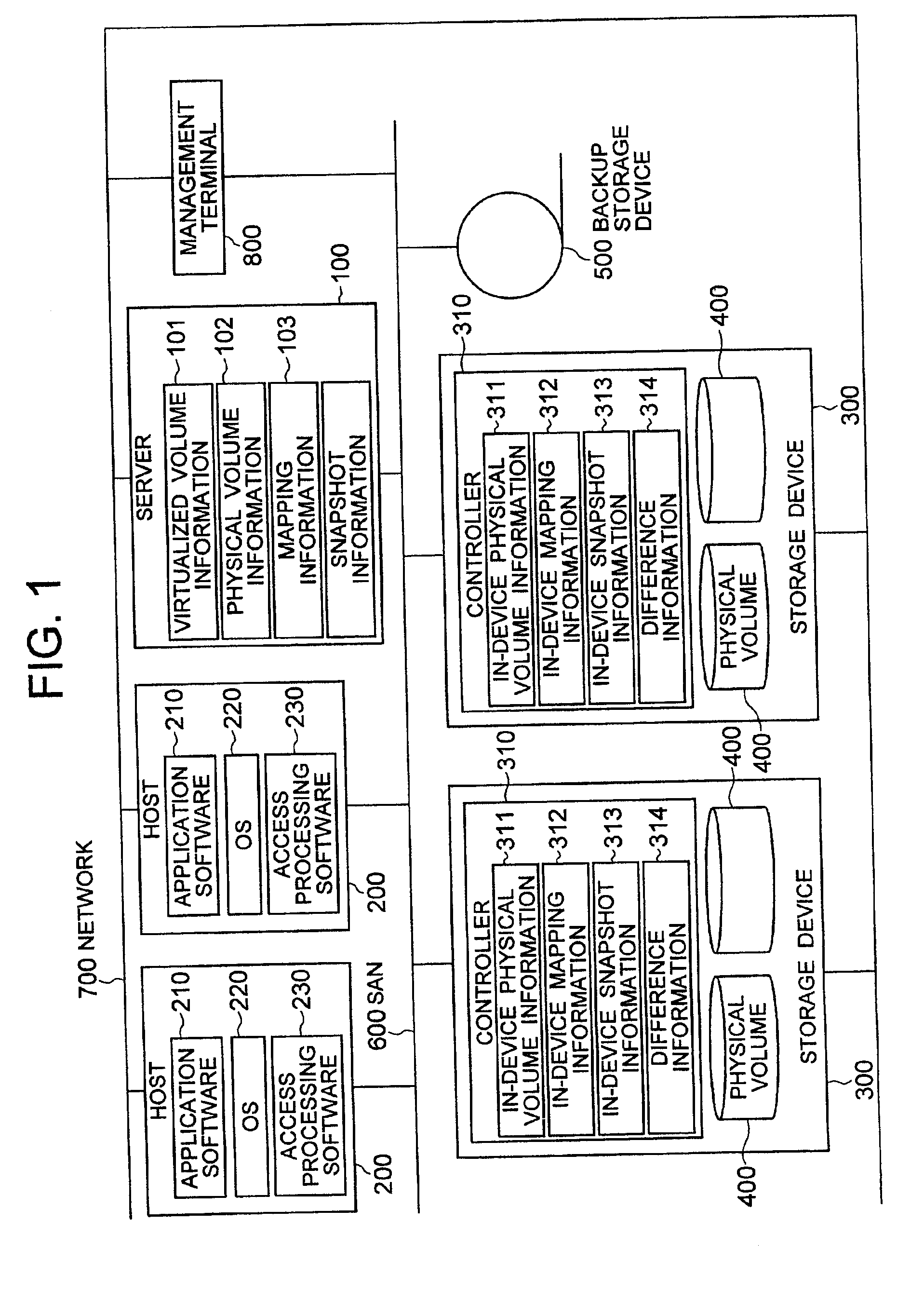 Virtualized volume snapshot formation method