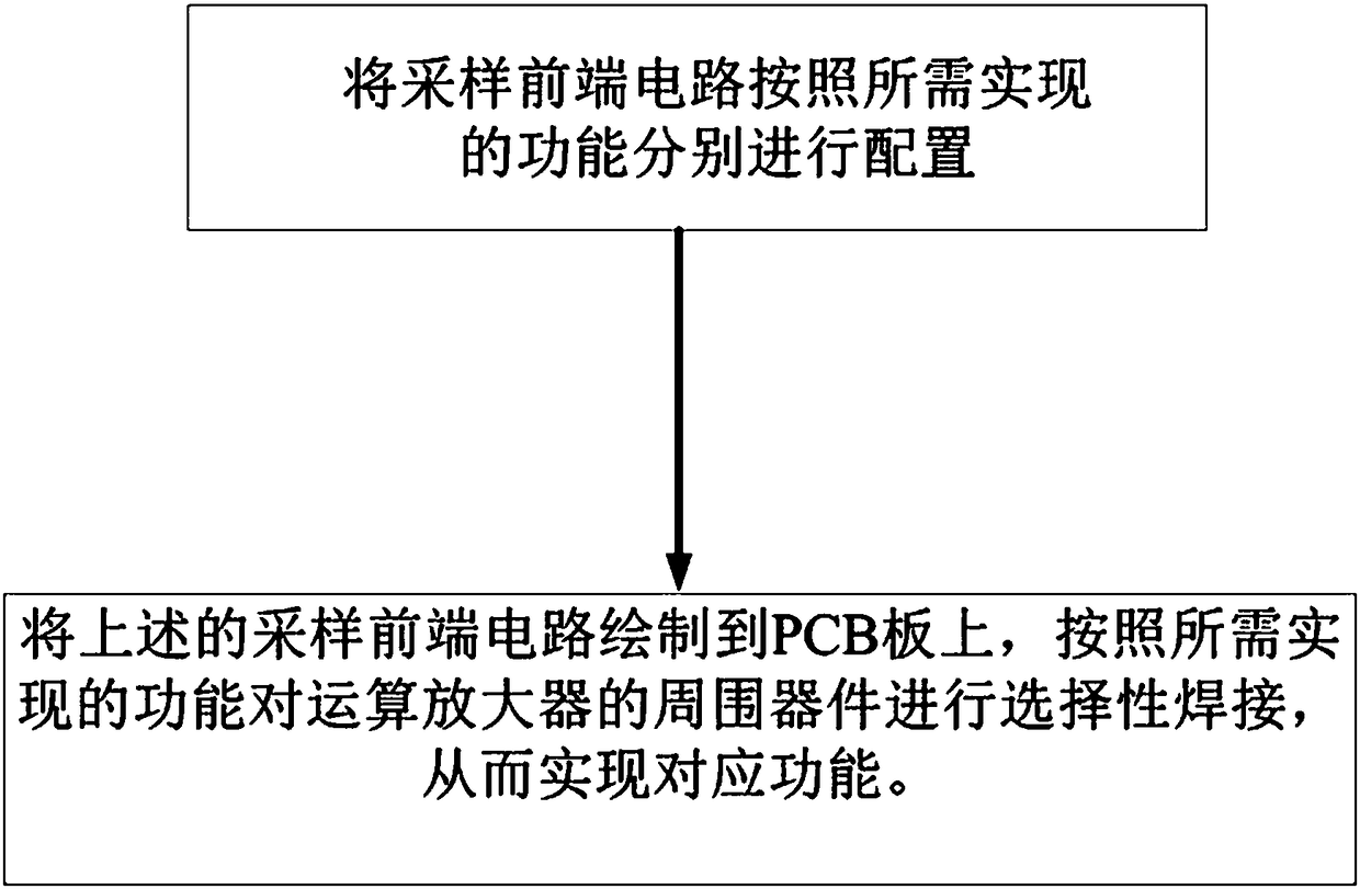 Realization method and device for multifunctional operational amplifier sampling front-end circuit