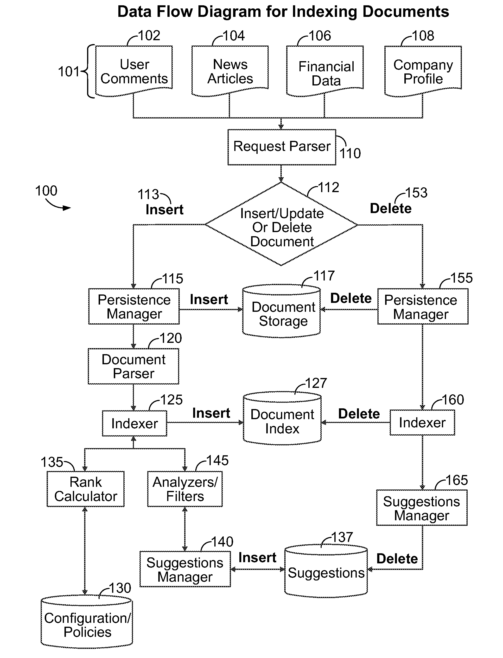 Systems and Methods for Interest-Driven Stock market Segmentation and Stock Trading