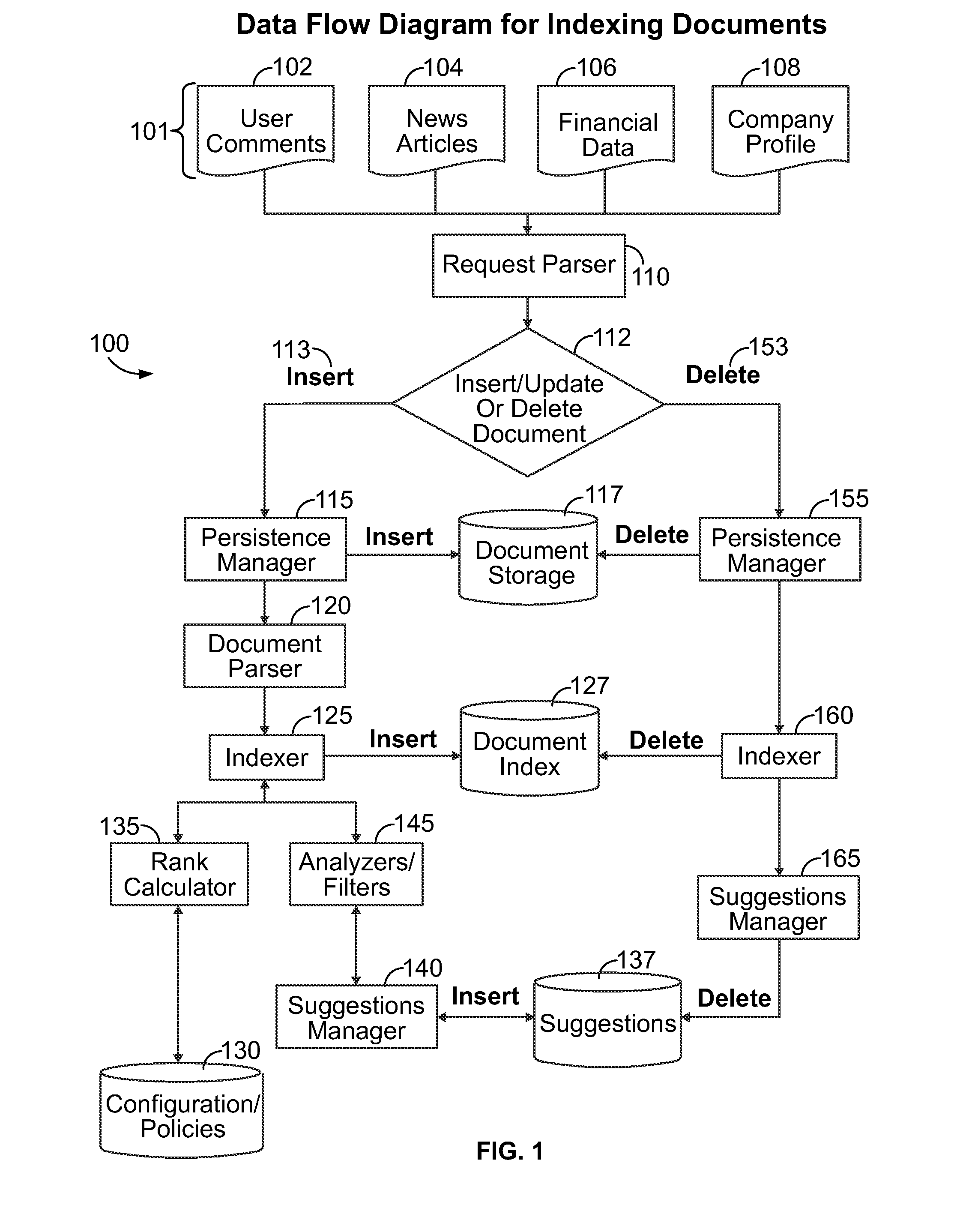 Systems and Methods for Interest-Driven Stock market Segmentation and Stock Trading