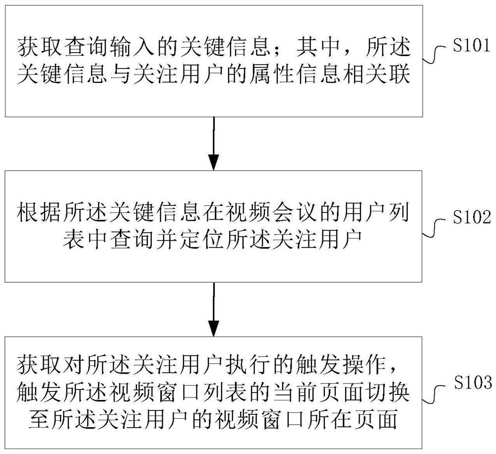 Window searching and displaying method and device for video conference and video conference system