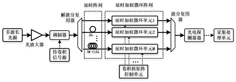 Photon two-dimensional convolution acceleration method and system based on time-wavelength interleaving