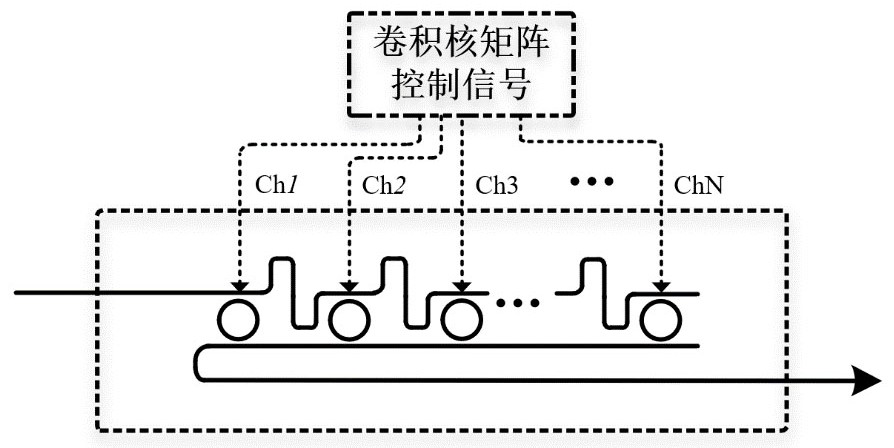 Photon two-dimensional convolution acceleration method and system based on time-wavelength interleaving